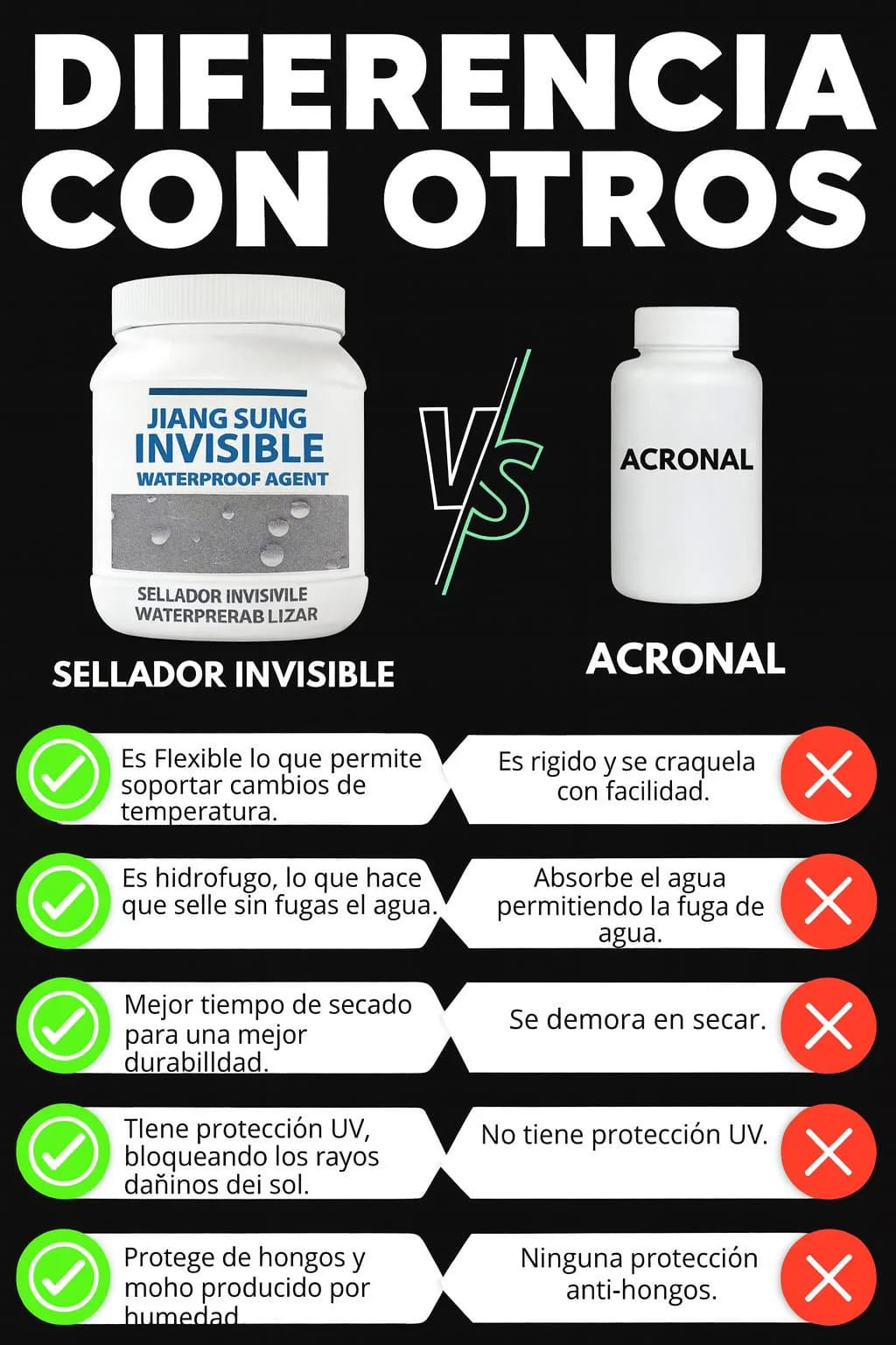 Sellador Impermeabilizante - TITANSEAL®